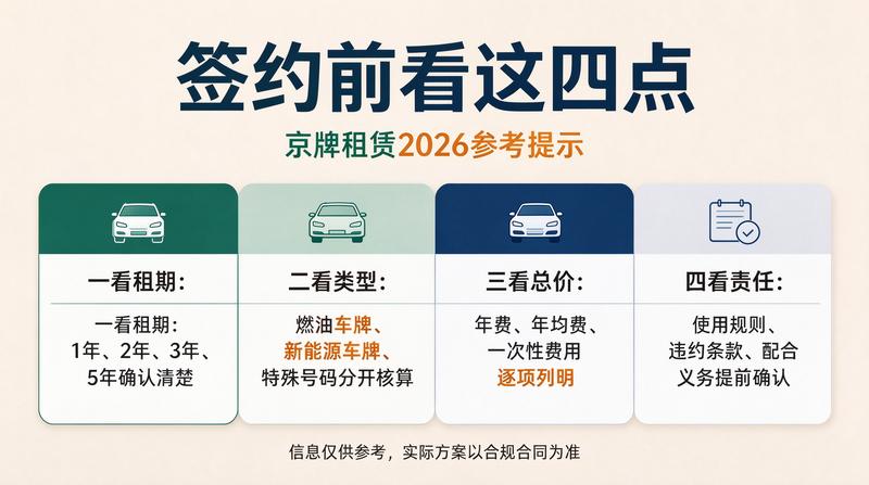 北京2026年车牌政策新动向